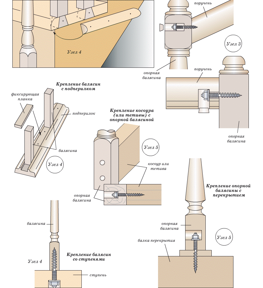 Comment réparer les balustres?