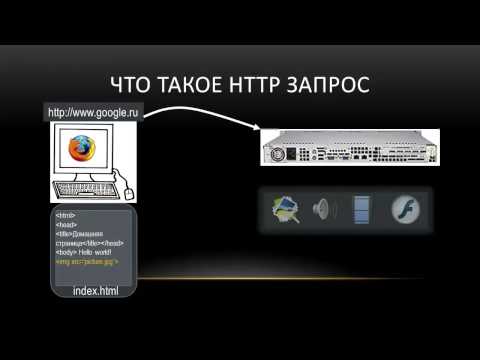Qu'est-ce que HTTP?