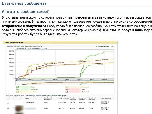 Comment afficher les statistiques de message dans un contact?