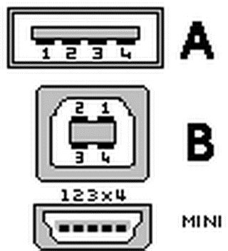 Diagramme de connexion