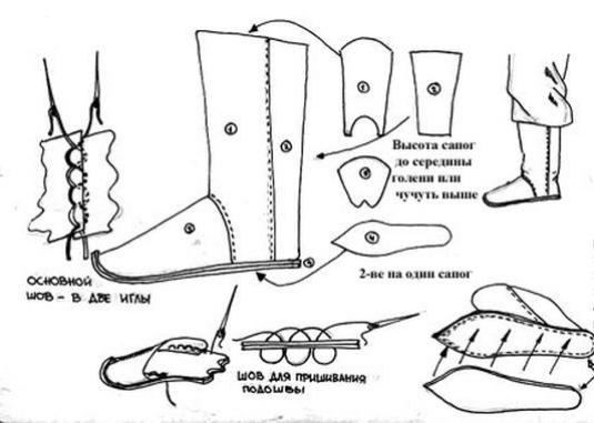 Comment coudre des bottes?