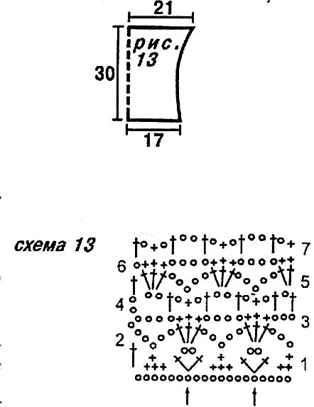 Motif de tricot pour les tops d'été au crochet