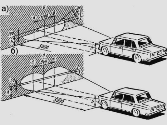 Comment régler les phares?