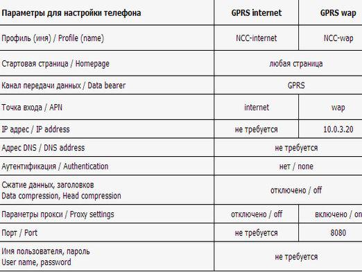 Comment connecter l'Internet au NSS?