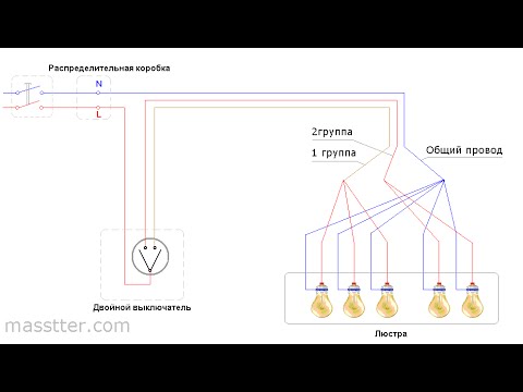 Comment connecter le commutateur?