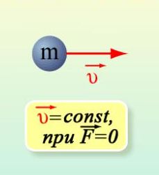 Qu'est-ce que l'inertie?