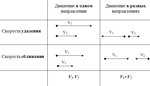 Comment trouver la vitesse de convergence?