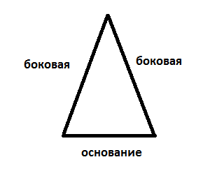 Quels sont les côtés du triangle appelés?